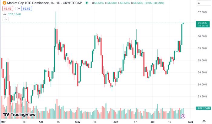 quỹ ETF Ether