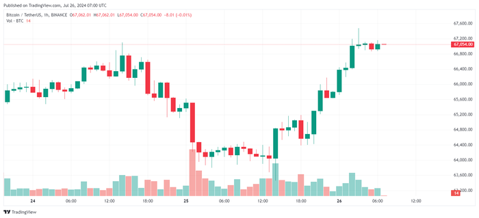 quỹ ETF Ether