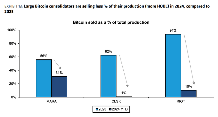 tiền điện tử Bitcoin