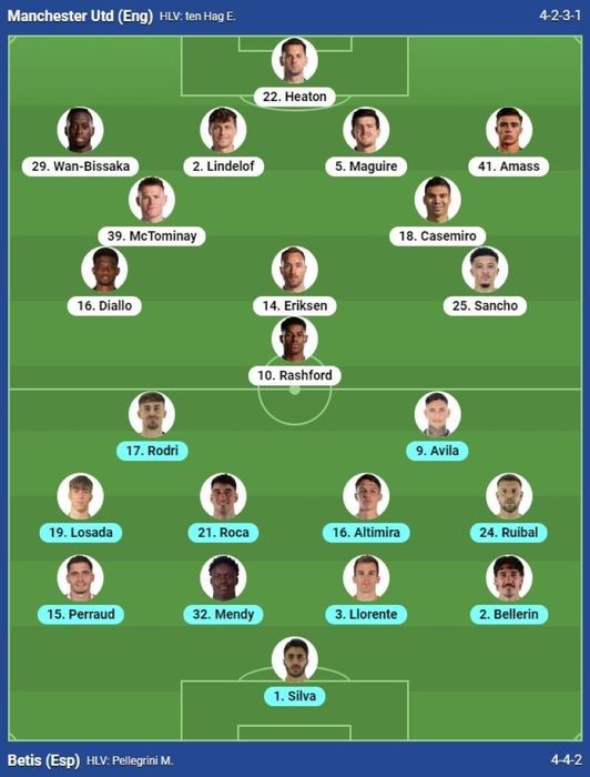 Trực tiếp MU 0-0 Real Betis, 9h00 hôm nay 1/8 506633