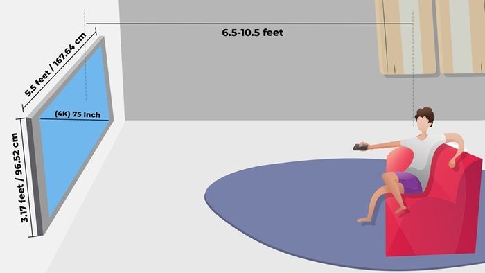 Cách tính khoảng cách tối ưu khi xem TV