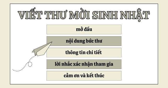 các phương pháp viết thư mời sinh nhật bằng tiếng Anh