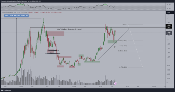altcoin tăng