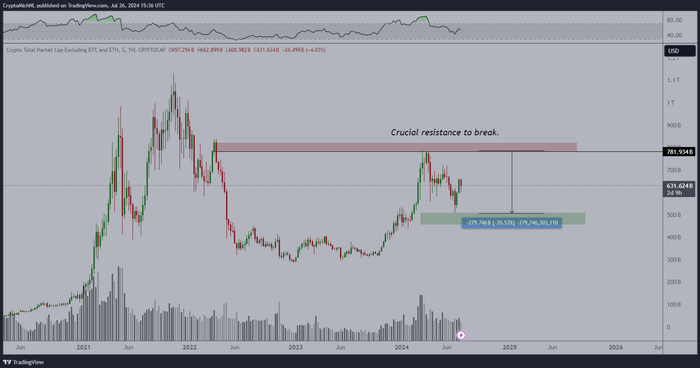 altcoin tăng
