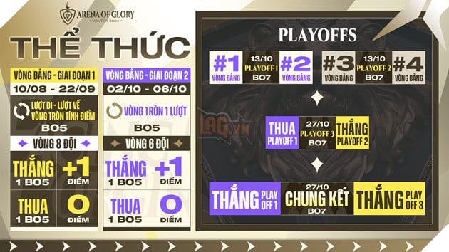 Giải Đấu Liên Quân Mobile - Đấu Trường Danh Vọng Mùa Đông 2024 Chính Thức Bắt Đầu Ngày 10/08
