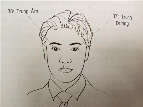 vận số tuổi trung niên 37 38 Trung âm Trung dương nam