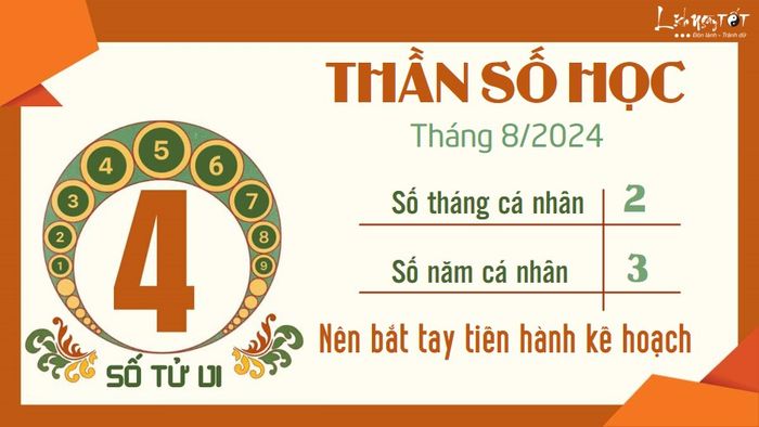 Dự đoán Thần số học tháng 8/2024 - Số 4