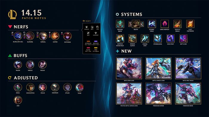 LMHT 14.15: Những cập nhật mới nhất trong game