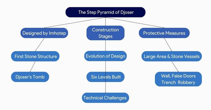 Diagramming Information
