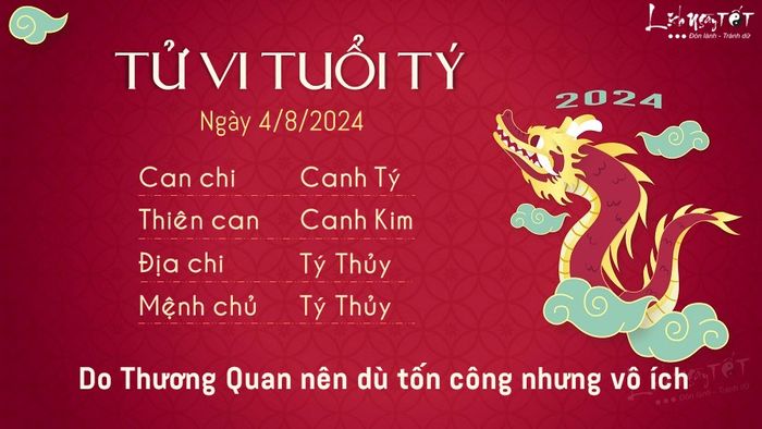 Tử vi hàng ngày 4/8/2024 của 12 con giáp - Tý