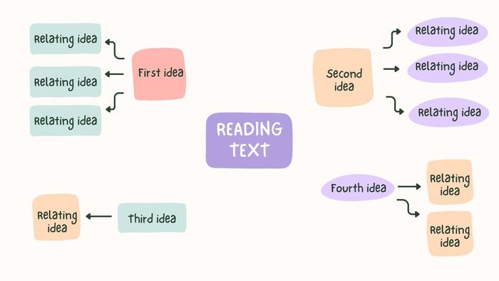 Chunking theo ý nghĩa (Semantic Chunking)