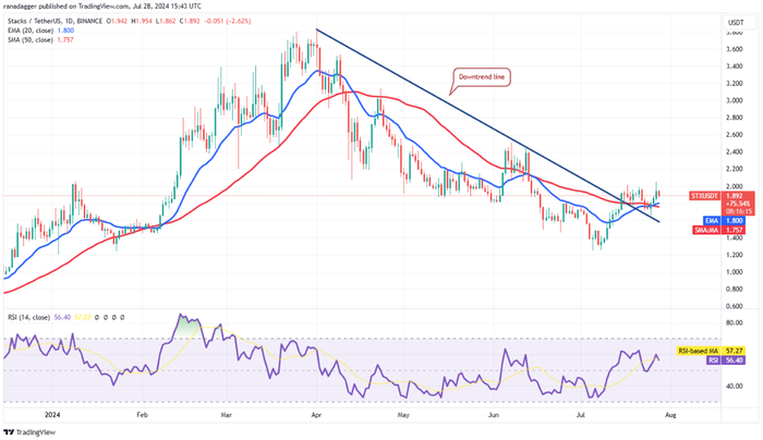 4-altcoin-tang