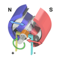 Giai đoạn 1: Khi từ trường của rotor tương tự như từ trường của stator, chúng sẽ đẩy nhau, khiến rotor quay.