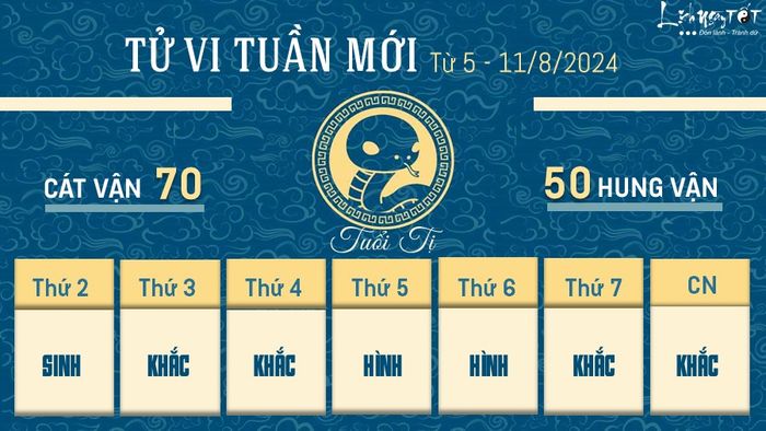 Tử vi tuần mới của 12 con giáp từ 5 - 11/8/2024 - Tị