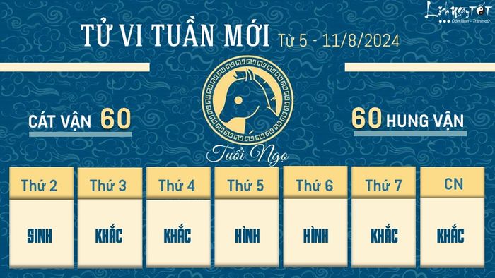 Tử vi tuần mới của 12 con giáp từ 5 - 11/8/2024 - Ngọ