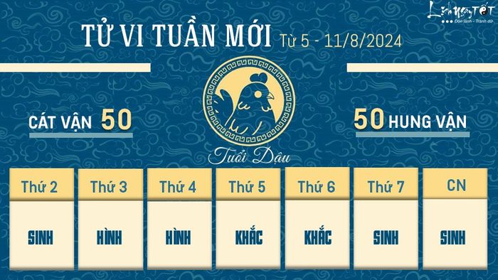 Tử vi tuần này của 12 con giáp từ 5 - 11/8/2024 - Dậu