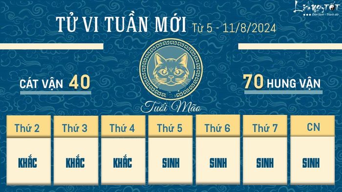 Tử vi tuần mới của 12 con giáp từ 5 - 11/8/2024 - Mão
