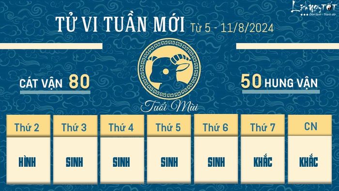 Tử vi tuần mới của 12 con giáp từ 5 - 11/8/2024 - Mùi