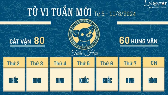 Tử vi tuần mới của 12 con giáp từ 5 - 11/8/2024 - Hợi