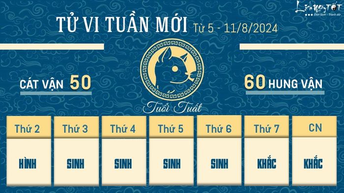 Tử vi tuần này của 12 con giáp từ 5 - 11/8/2024 - Tuất