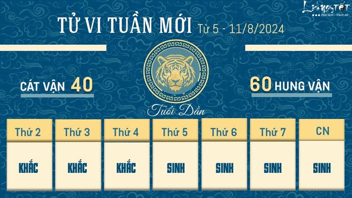 Tử vi tuần mới của 12 con giáp từ 5 - 11/8/2024 - Dần