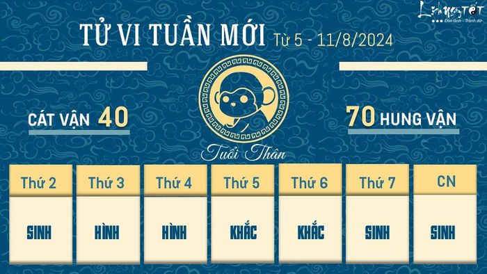 Tử vi tuần mới của 12 con giáp từ 5 - 11/8/2024 - Thân