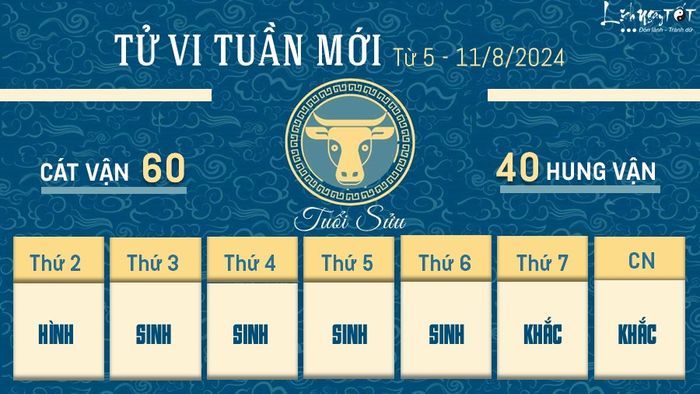 Tử vi tuần mới của 12 con giáp từ 5 - 11/8/2024 - Sửu
