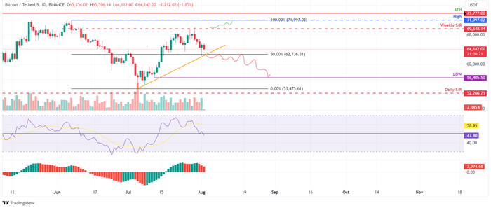 btc-xrp-eth