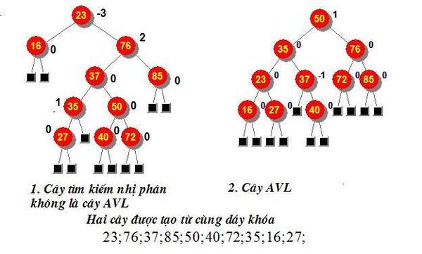 So sánh cây tìm kiếm nhị phân và cây AVL