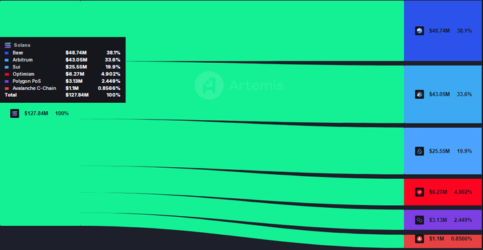 L1
