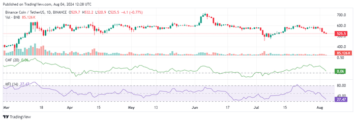 bnb binance