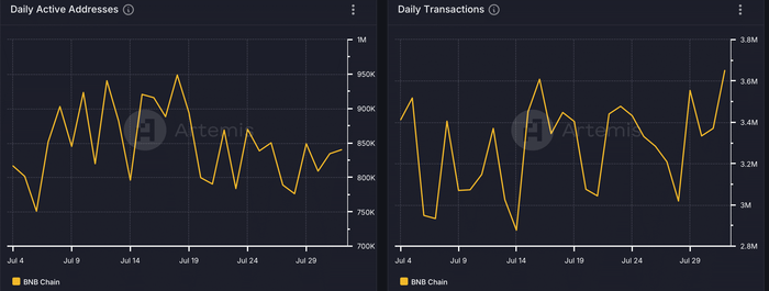 binance bnb
