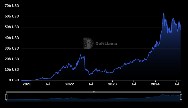 DeFi