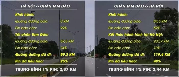 Ngạc nhiên trước khả năng leo dốc của xe điện mini VinFast VF 3 508790