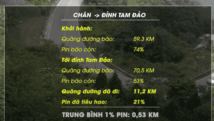 Ngạc nhiên trước khả năng leo dốc của xe điện mini VinFast VF 3 508794