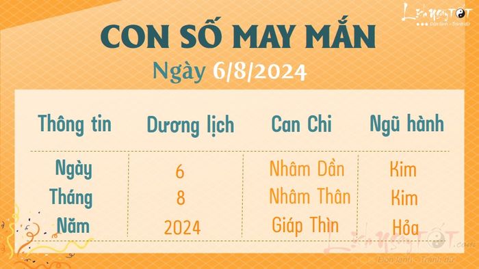 Con số may mắn hôm nay 6/8/2024