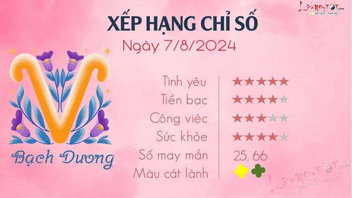 Tử vi ngày 07/08/2024 của 12 cung hoàng đạo - Bạch Dương