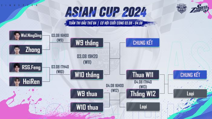 Hành trình của các đại diện Việt Nam tại Asian Cup 2024