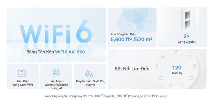 TP-Link Deco X10 Mesh Wi-Fi - Giải pháp mạng Wi-Fi lý tưởng cho gia đình và doanh nghiệp nhỏ - Phiên bản 2
