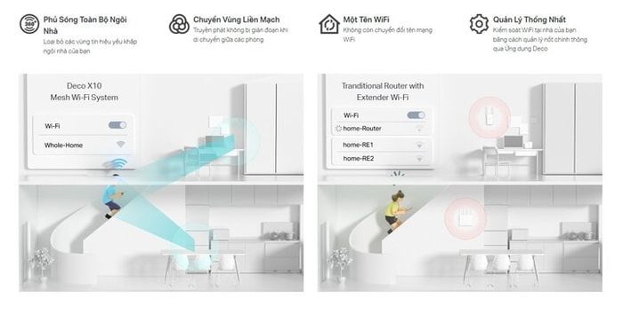 TP-Link Deco X10 Mesh Wi-Fi - Giải pháp mạng Wi-Fi lý tưởng cho gia đình và doanh nghiệp nhỏ - Phiên bản 4