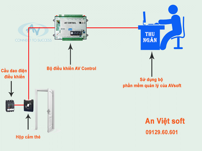 phần mềm quản lý khách sạn miễn phí