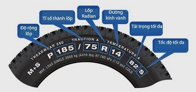 Hướng dẫn đọc thông số lốp xe tải