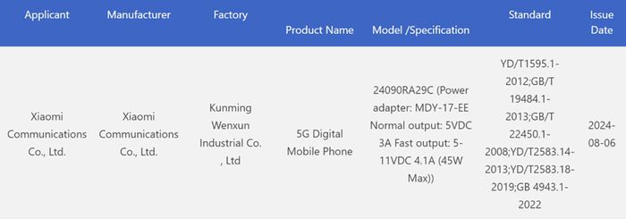 Redmi Note 14 đã đạt được chứng nhận 3C