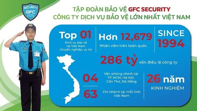 Tập đoàn bảo vệ GFC Security – Công ty bảo vệ lớn nhất Việt Nam