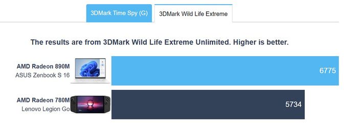 3DMark Wild Life Extreme