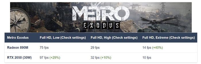 Metro Exodus