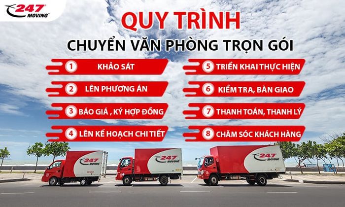 247 Moving sở hữu quy trình chuyển văn phòng chuyên nghiệp