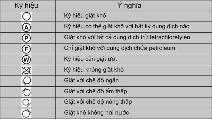 Ký hiệu giặt khô quần áo