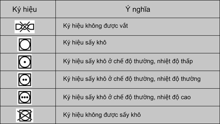 Ký hiệu vắt và sấy khô quần áo