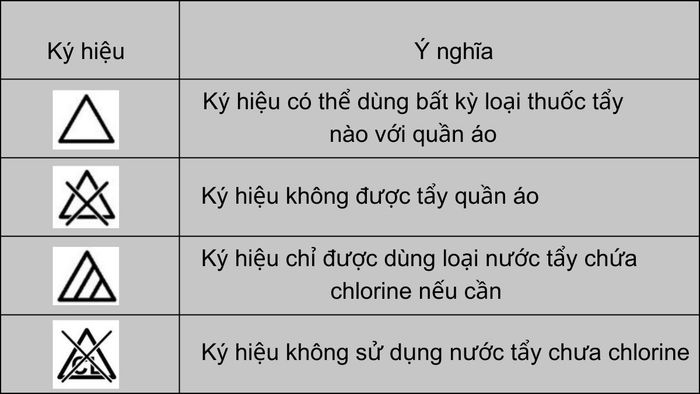 Ký hiệu nước tẩy